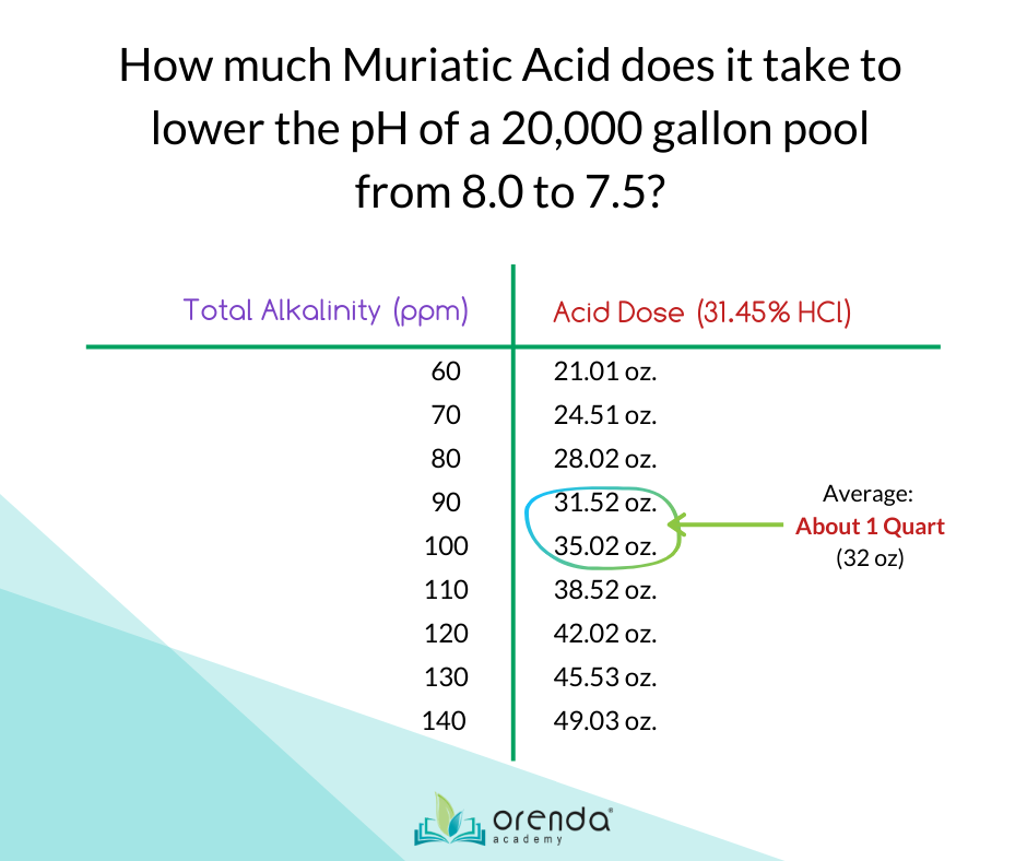 measuring-pool-chemicals-matters-for-your-chemistry-and-your-wallet